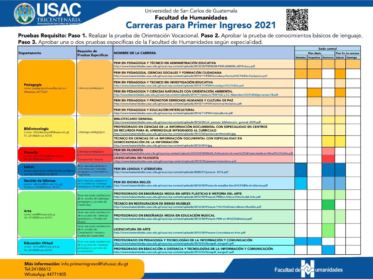 Carreras disponibles en la Facultad de Humanidades de la UAEM