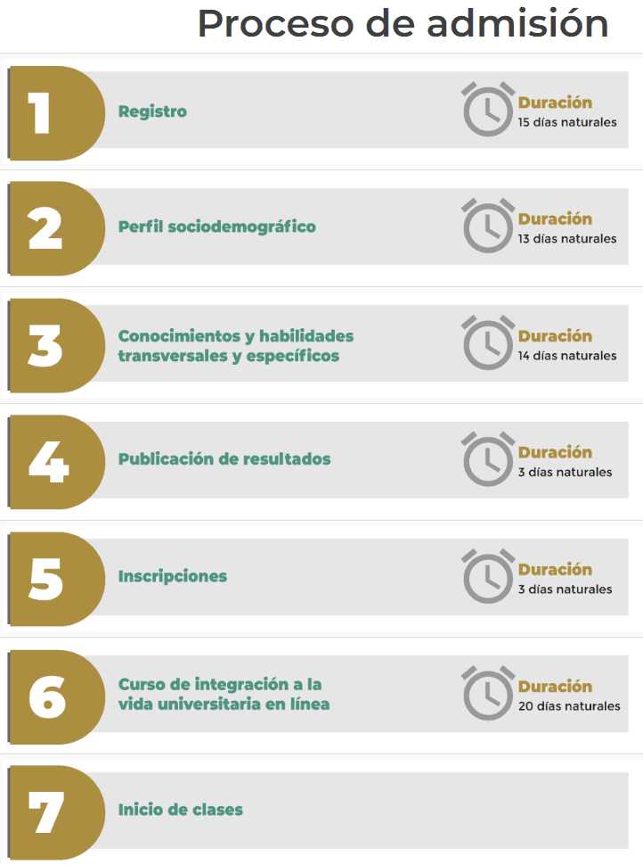 Carreras disponibles en UNADM: descubre opciones y cómo inscribirte