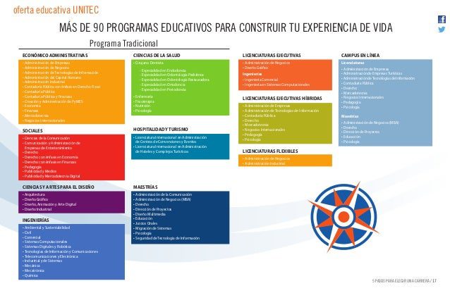 Carreras en Prepa Unitec Querétaro: Conoce tus opciones educativas