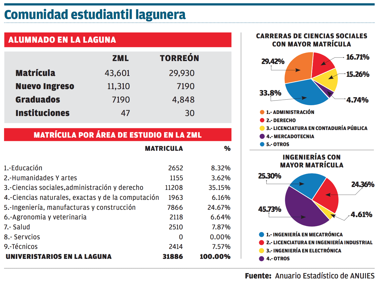 Carreras universitarias del Peje en México