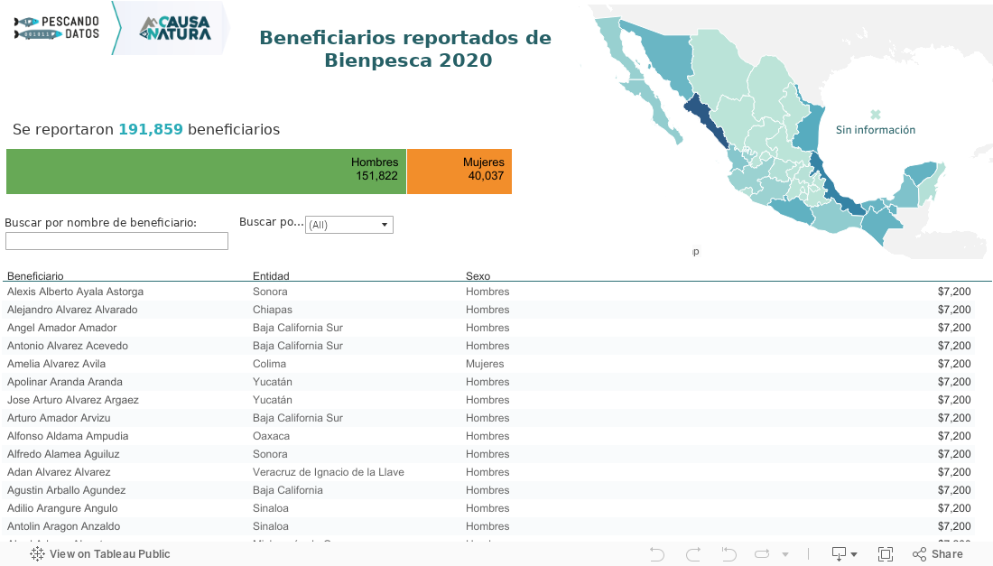como consultar la lista de beneficiarios del programa bienpesca