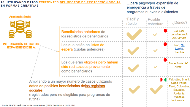 como encontrar beneficiarios de programas sociales