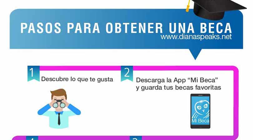 como ganar una beca para una maestria