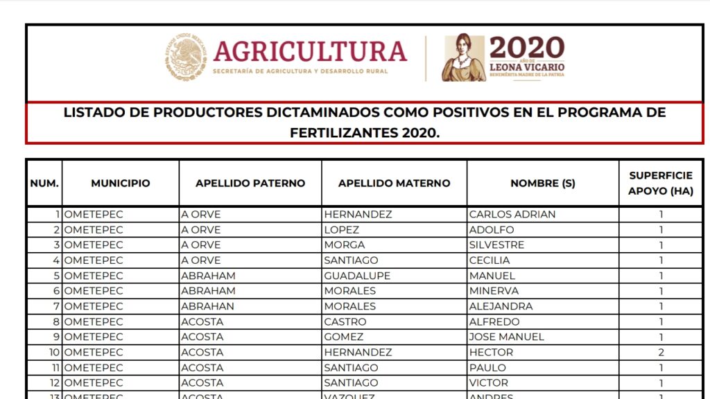 como puedo consultar la lista de beneficiarios del programa sader