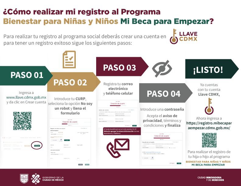 como puedo dar de alta mi beca para comenzar a recibirla