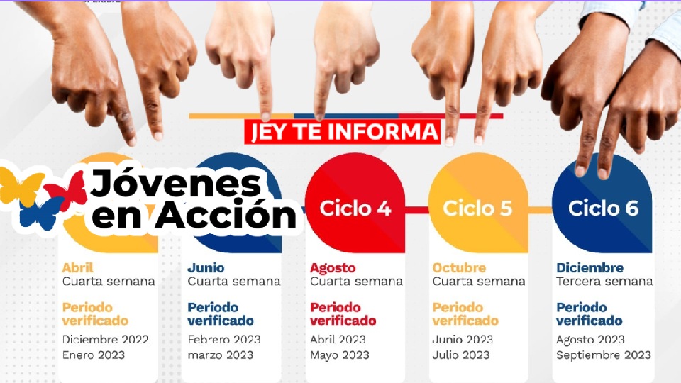 Cómo saber si me van a pagar Jóvenes en Acción