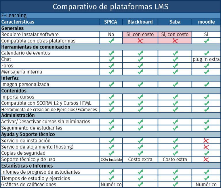 Comparación de plataformas de tutorías en línea: ¿Cuál es la mejor opción?