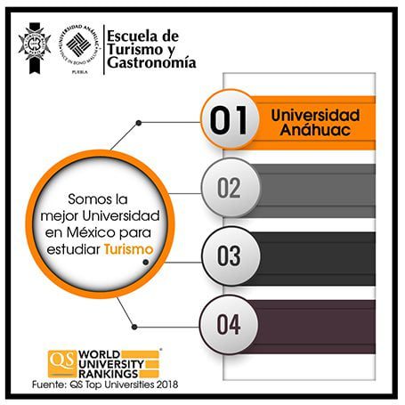 comparativa unam y anahuac cual es mejor para estudiar