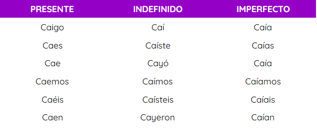 Conjugación del verbo «caer» en imperativo tú: ¡Cae!