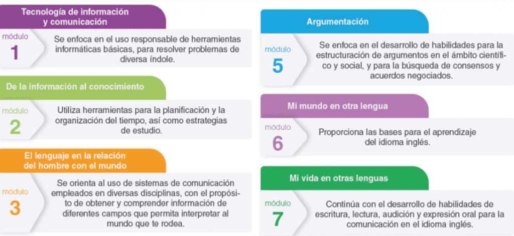 Consejos para becas en línea y financiar estudios de preparatoria