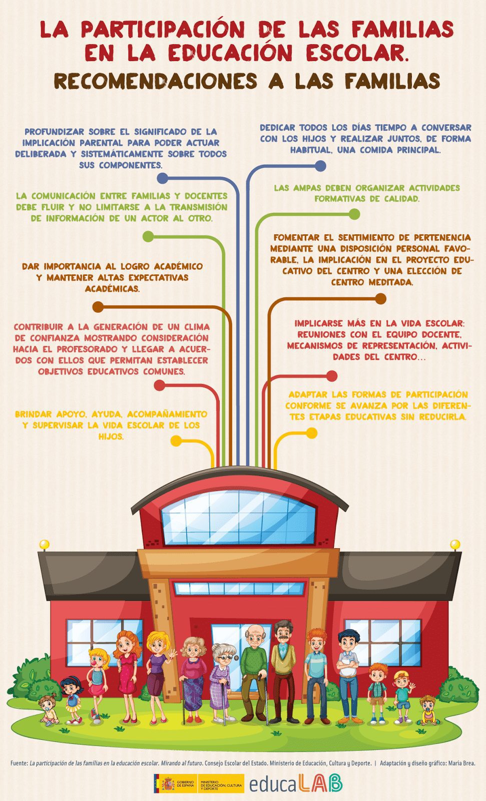 Consejos para fortalecer familias a través de la educación