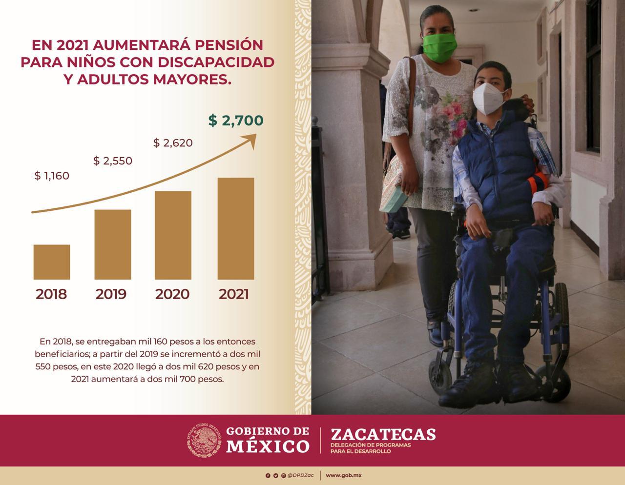 Consejos para solicitar un aumento de pensión por discapacidad