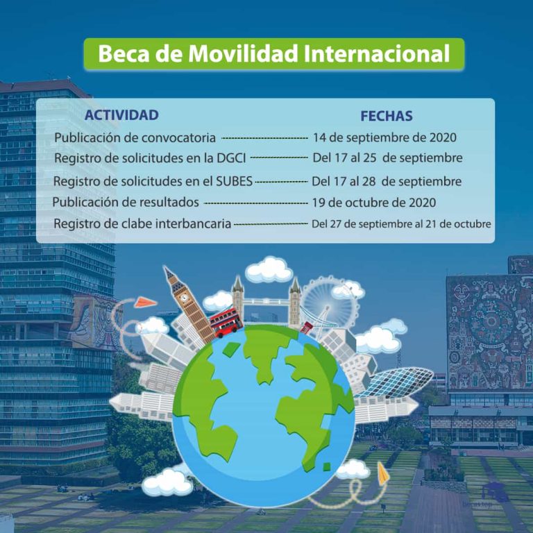 Consejos y recursos para obtener becas de movilidad internacional