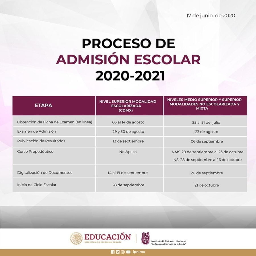 Convocatoria IPN 2020: Fechas y requisitos de postulación