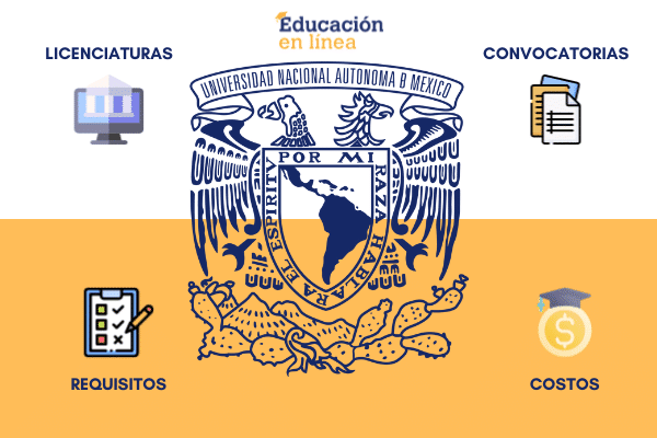 Convocatoria para estudiar licenciatura en línea en la UNAM: ¡Inscríbete ahora!