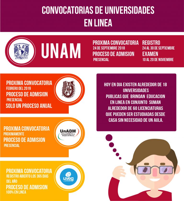 Cuándo es la convocatoria para la universidad en línea de la SEP 1 Convocatoria universidad en línea SEP: fechas y requisitos