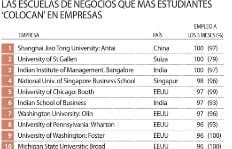 Costo actualizado de la mensualidad en Harvard University