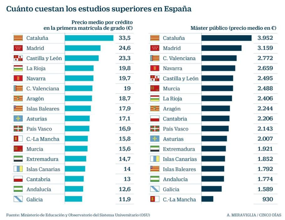 Costo de matrícula por semestre en la UNAM: información actualizada