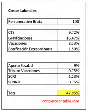 Costo de suplencias laborales: ¿Cuánto se paga por cubrir ausencias?