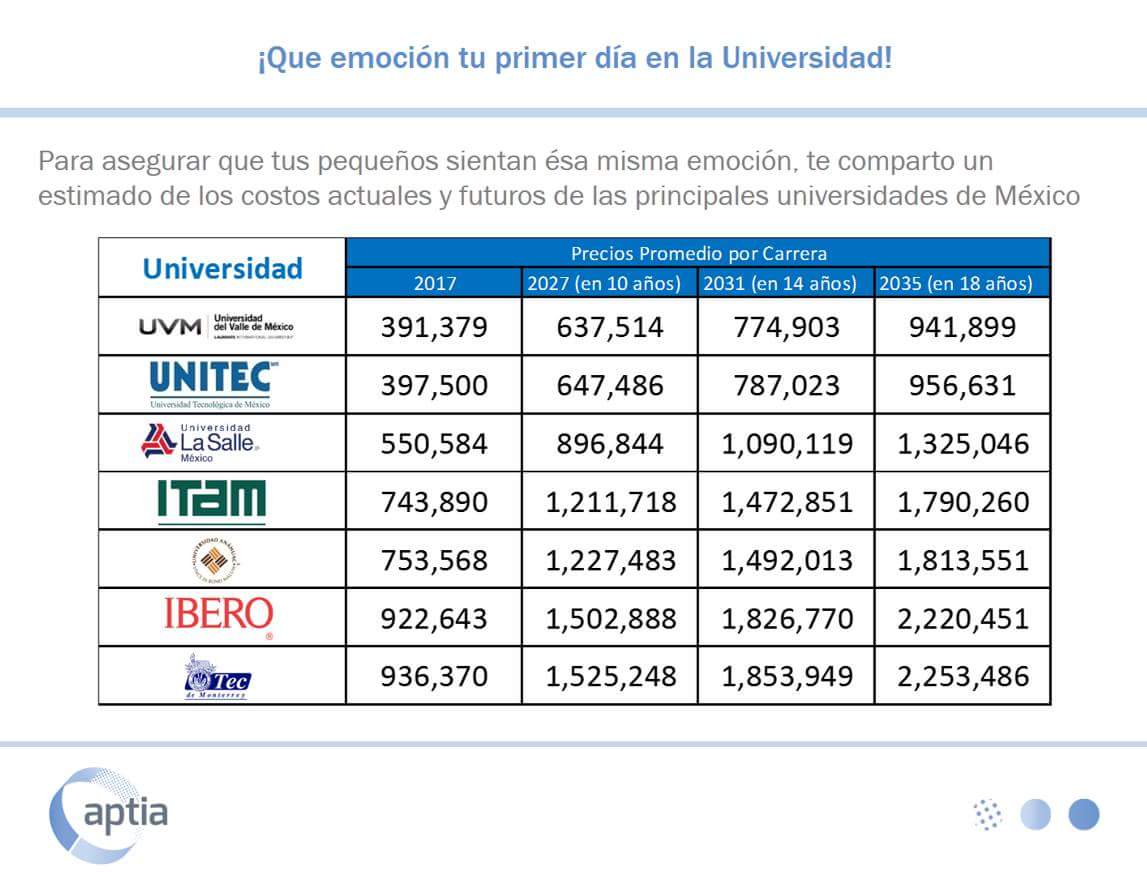 Costos de la prepa en la Universidad Iberoamericana: actualizados