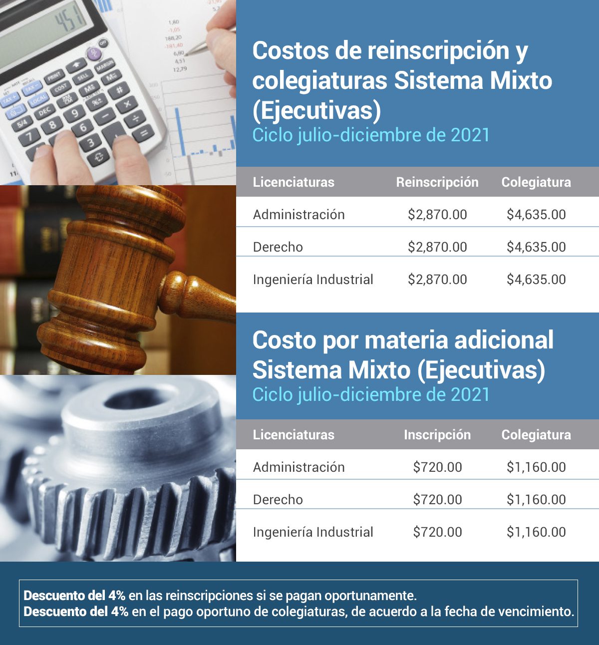 Costos de las colegiaturas en la Universidad del Valle de México
