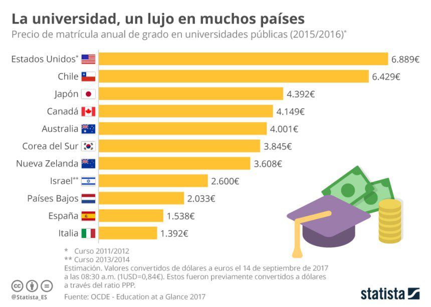 Cuáles son los costos de matrícula en la Universidad CNCI 1 Costos de matrícula en la Universidad CNCI: información actualizada