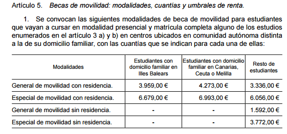 cual es el puntaje minimo para una beca