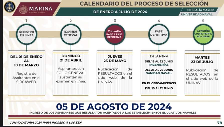 cual es la convocatoria mas reciente para ingresar a la universidad naval