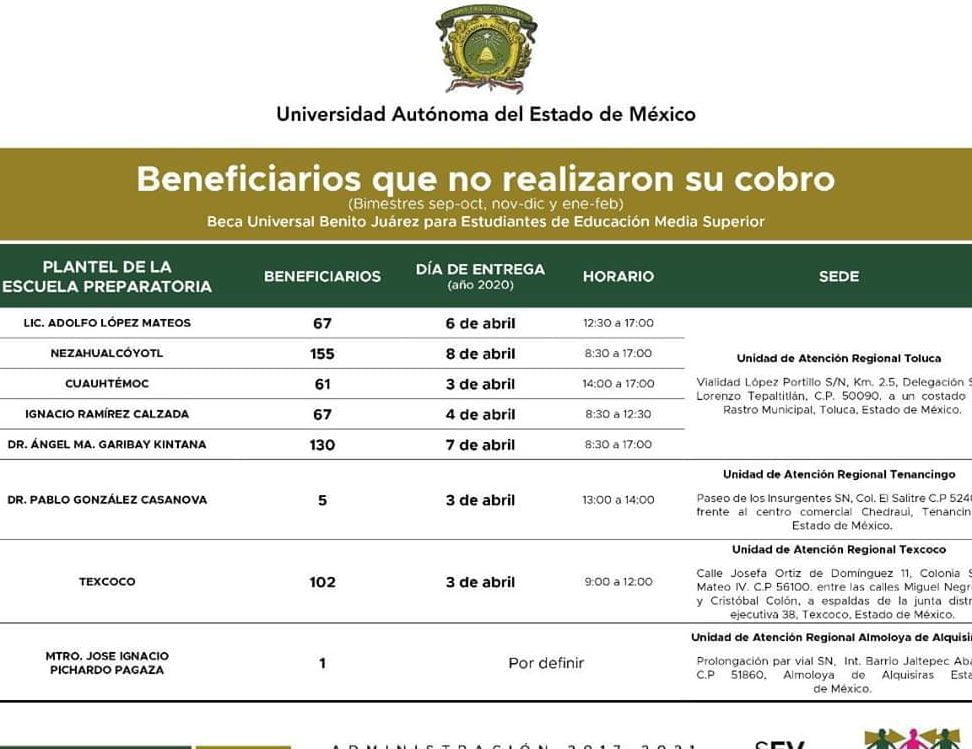 cuales son las becas incorporadas disponibles en la uaem