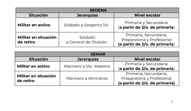 cuales son las fechas limite para solicitar las becas issfam