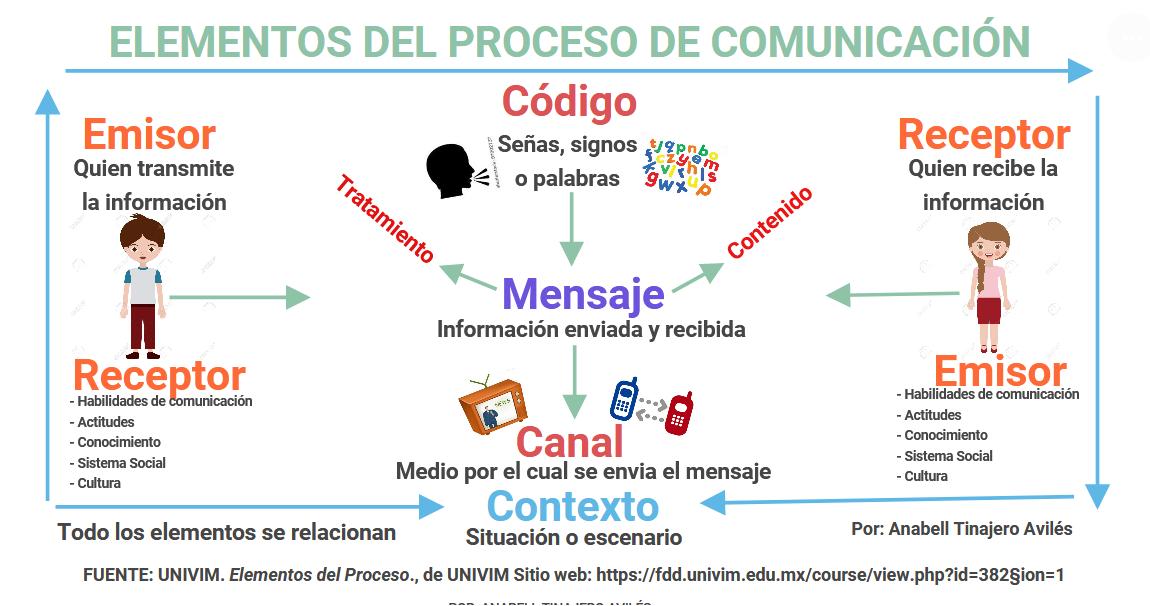 cuales son las funciones principales del control escolar en univim
