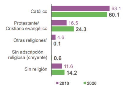 Cuáles son las lenguas indígenas de Campeche y dónde se hablan 1 cuales son las lenguas indigenas de campeche y donde se hablan