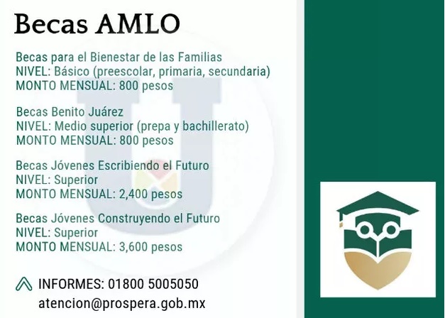 cuales son los requisitos para solicitar la beca benito en la escuela de mi hijo