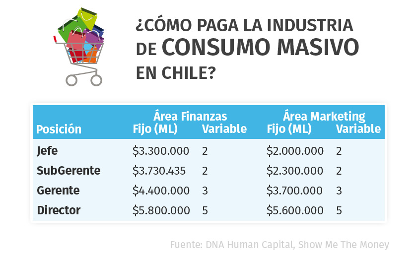cuales son los sueldos promedio en coca cola