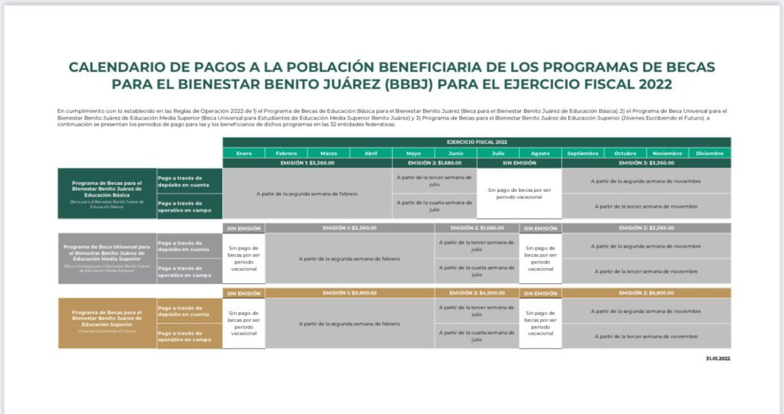 cuando depositan la beca sep descubre la fecha aqui