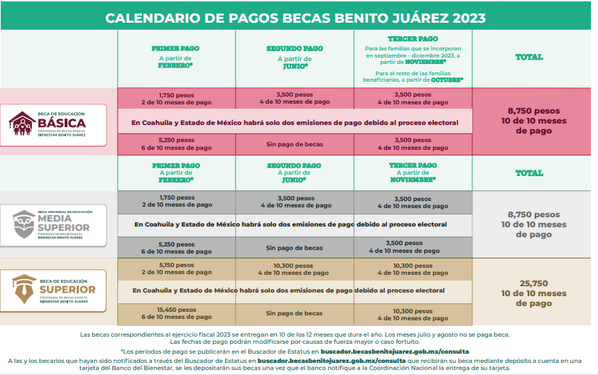 cuando llega la beca subes fechas y detalles aqui