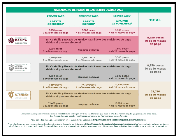 cuando puedo retirar mi beca benito juarez y que requisitos necesito cumplir