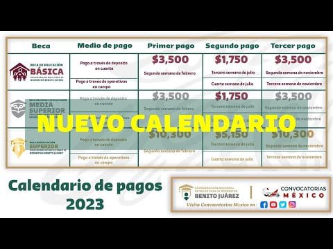 Cuándo se va a recibir de la beca Benito Juárez 2023