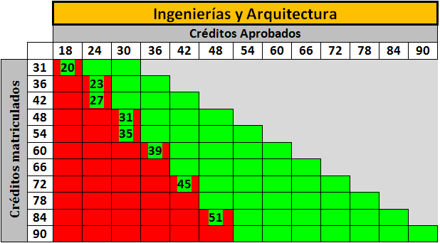 cuantas faltas hay que tener para que te quiten la beca