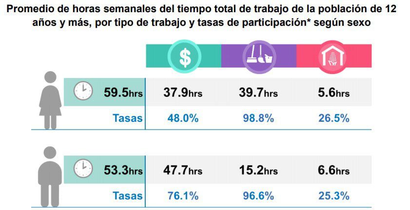 Cuántas horas se trabaja en CONAFE 10 Cuántas horas se trabaja en CONAFE