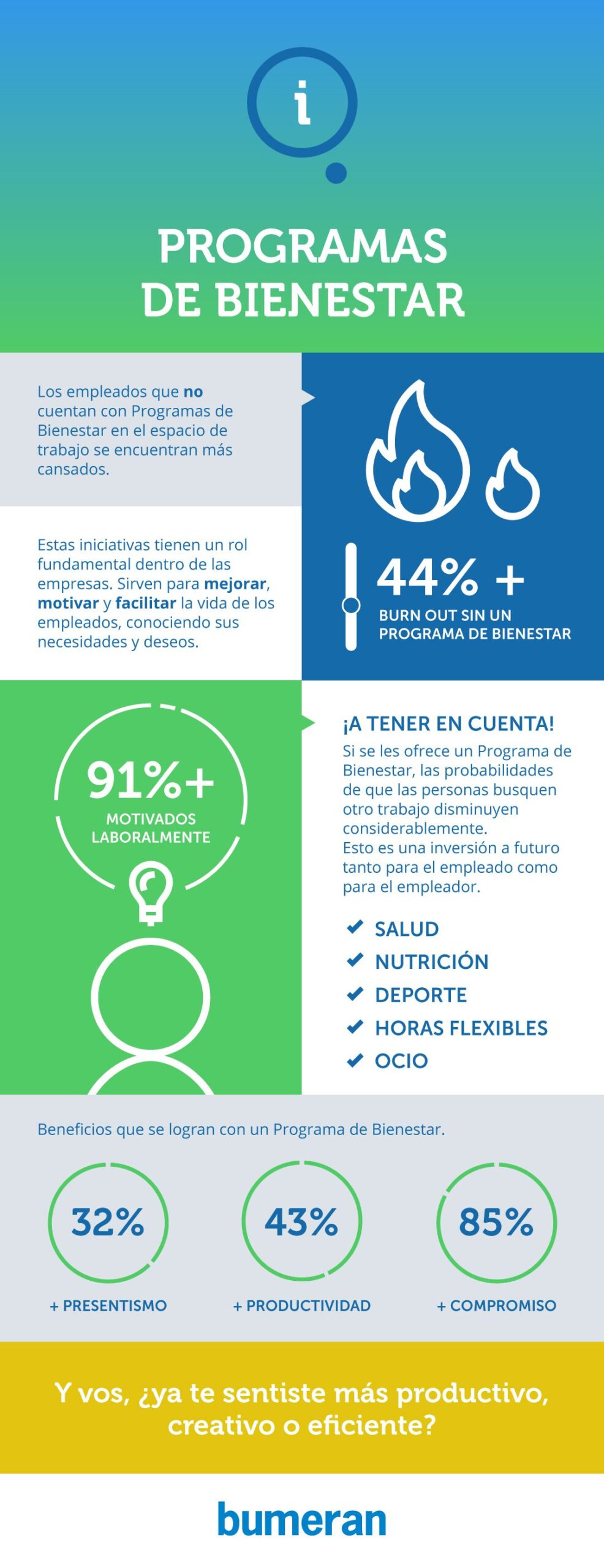 Cuánto cuesta una consulta de bienestar 1 ¿Cuánto cuesta una consulta de bienestar y qué beneficios ofrece?
