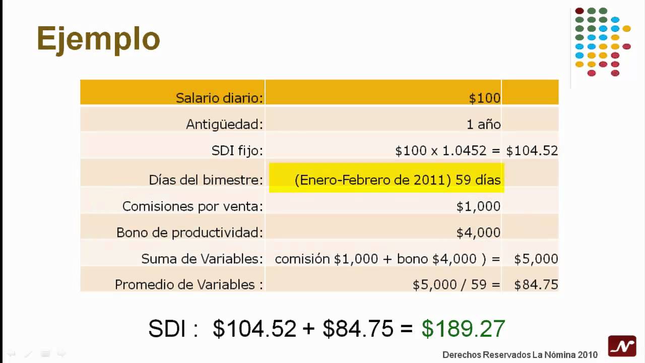 ¿Cuánto es el sueldo promedio en Walmart y cómo se calcula?