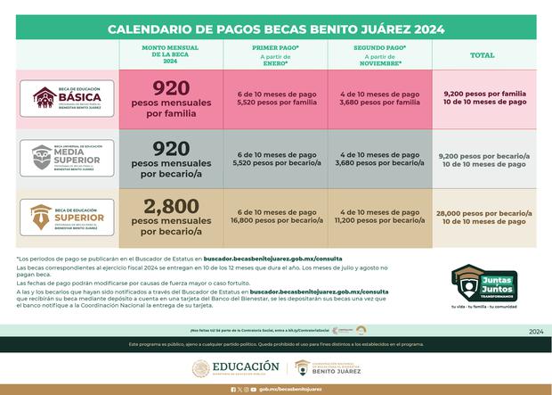 cuanto es la beca de la universidad