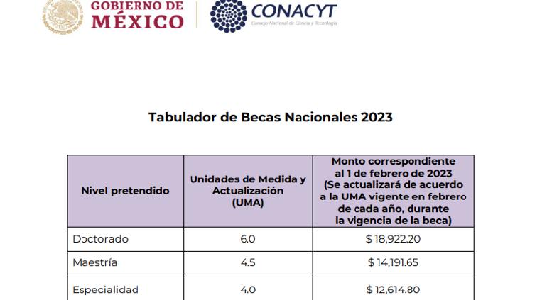 cuanto gana un estudiante de doctorado conacyt