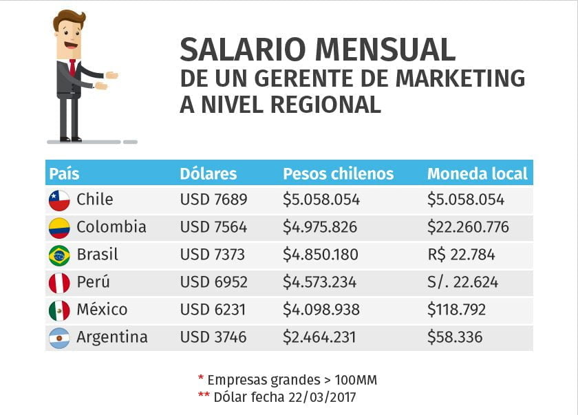cuanto gana un supervisor de conafe