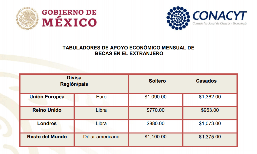 cuanto te pagan por estudiar una maestria