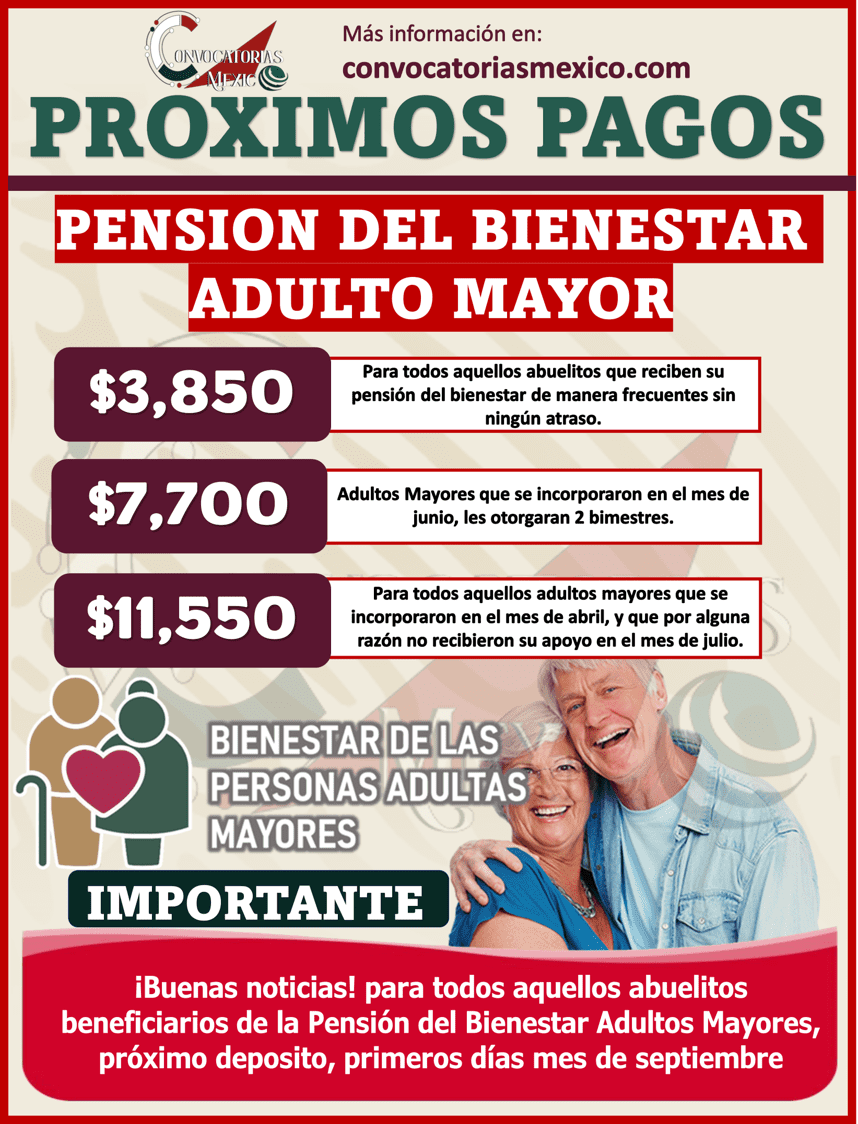 Depósito del bienestar para adultos mayores: cuándo y cómo recibirlo