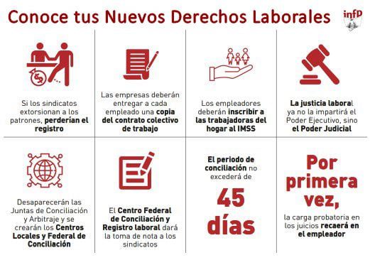 Derechos laborales de maestros de la SEP en México: Conoce tus derechos
