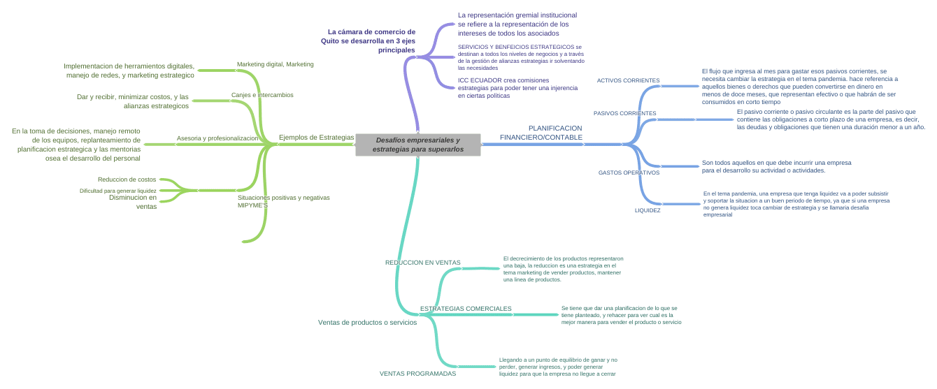Desafíos y estrategias para superarlos en el estudio de pedagogía