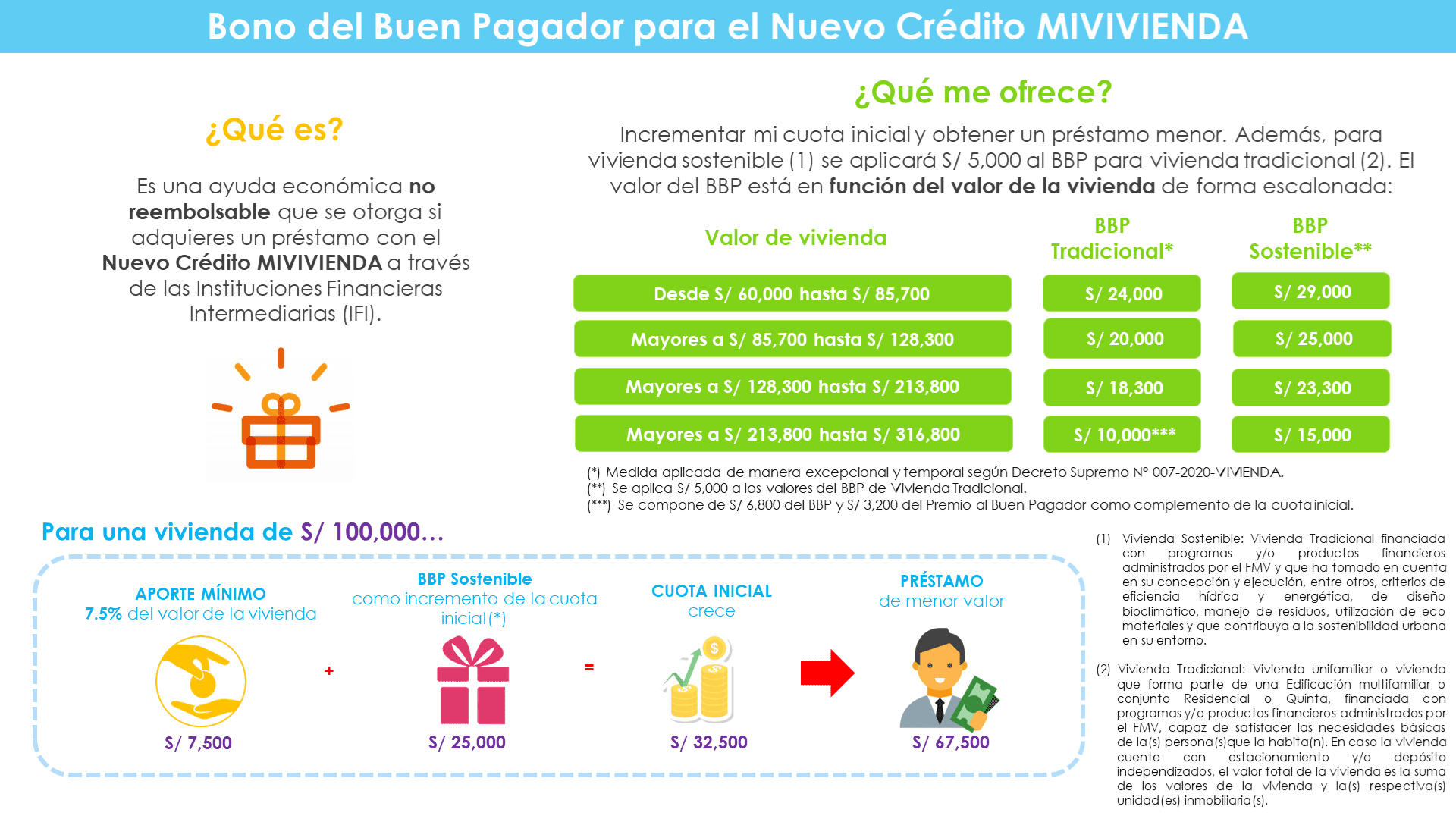 Conoce el bono actualmente disponible y aprovecha sus beneficios